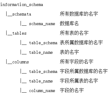 sql